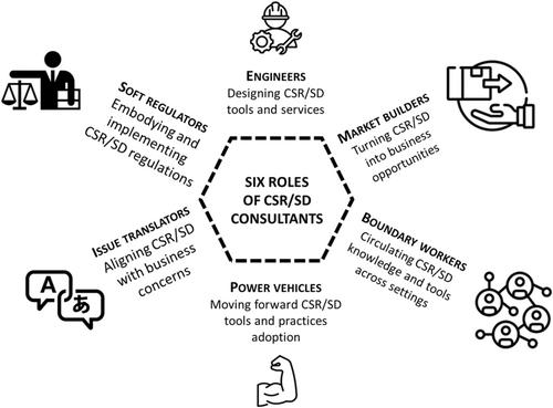 Consultants as discreet corporate change agents for sustainability: Transforming organizations from the outside-in