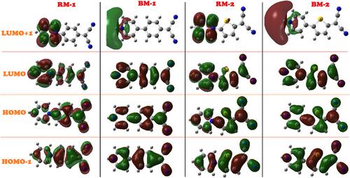 Better performances of benzene-based over thiophene-based aromatic anionic donors: Computational studies on metameric conformational selectivity and hyperpolarizability of organic inner salts