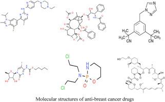 Molecular structural modeling and physical characteristics of anti-breast cancer drugs via some novel topological descriptors and regression models