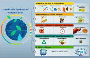 Sustainable synthesis: natural processes shaping the nanocircular economy