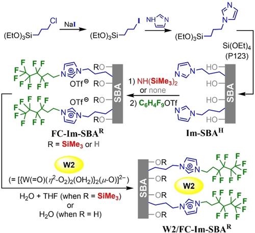 Switching Product Selectivity in Immobilized Tungstate Catalysts by Control of Hydrophobicity of Mesoporous Silicate Supports