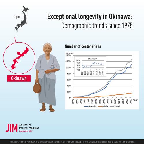 Exceptional longevity in Okinawa: Demographic trends since 1975