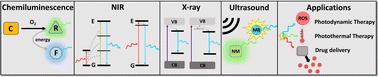 Nanomaterials for light-mediated therapeutics in deep tissue