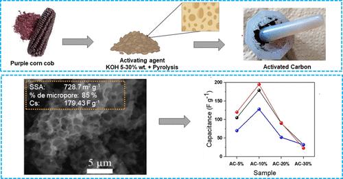 Activated Carbon Electrodes for Supercapacitors from Purple Corncob (Zea mays L.)