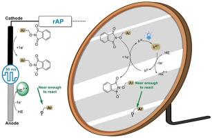 Highly efficient electrogeneration of oxygen centered radicals from N-alkoxyphthalimides employing rapid alternating polarity (RAP) electrolysis. Transferring the photoredox catalytic conditions to organic electrosynthesis