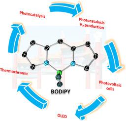 Rational design of photofunctional dyes BODIPYs/aza-BODIPYs and applications for photocatalysis, photoelectric conversion and thermochromic materials