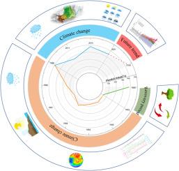 Climate change drives flooding risk increases in the Yellow River Basin