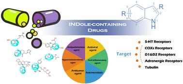 Indole-containing pharmaceuticals: targets, pharmacological activities, and SAR studies