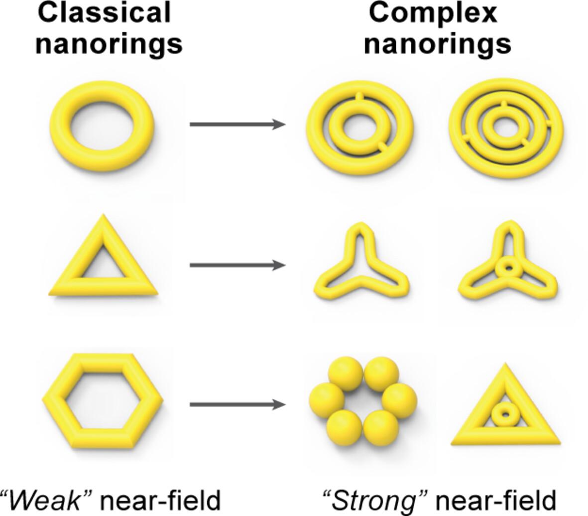 Wet-chemical synthesis of two-dimensional complex nanorings for near-field focusing