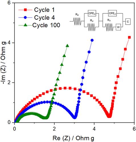 A novel potassium-containing layered oxide for the cathode of sodium-ion batteries