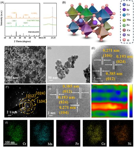 Strain-rich high-entropy perovskite oxide of (La0.8Sr0.2)(Mn0.2Fe0.2Cr0.2Co0.2Ni0.2)O3 for durable and effective catalysis of oxygen redox reactions in lithium-oxygen battery