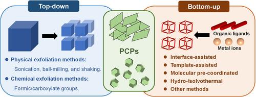 Hypercrosslinked porous and coordination polymer materials for electrolyte membranes in lithium-metal batteries