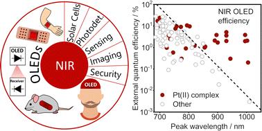Recent advances in highly-efficient near infrared OLED emitters