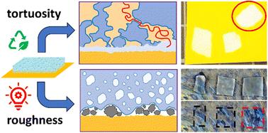 New horizons on advanced nanoscale materials for Cultural Heritage conservation