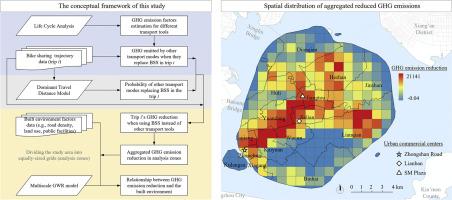 Riding towards a sustainable future: an evaluation of bike sharing’s environmental benefits in Xiamen Island, China