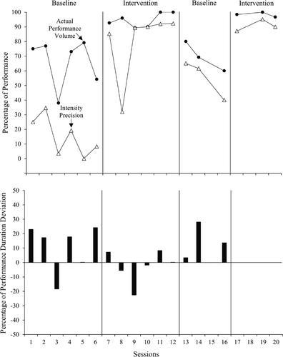 Self-monitoring and public posting improve competitive youth cyclists' training performance