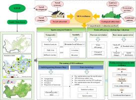 Exploring social-ecological system resilience in South China Karst: Quantification, interaction and policy implication