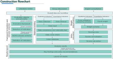 How far has the globe gone in achieving One Health? Current evidence and policy implications based on global One Health index