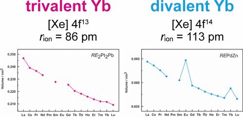 On the Ytterbium Valence and the Physical Properties in Selected Intermetallic Phases