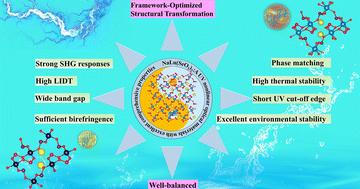 A UV non-hydrogen pure selenite nonlinear optical material for achieving balanced properties through framework-optimized structural transformation†