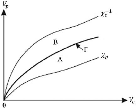 Small-gain based stabilizing control for hybrid systems: Application to bipedal walking robot