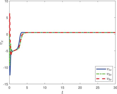 An adaptive neural design for planar rigid formation of three coleaders in unknown flowfields