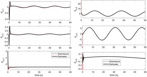 Disturbance observer-based model predictive control of a coaxial octorotor with variable centre of gravity