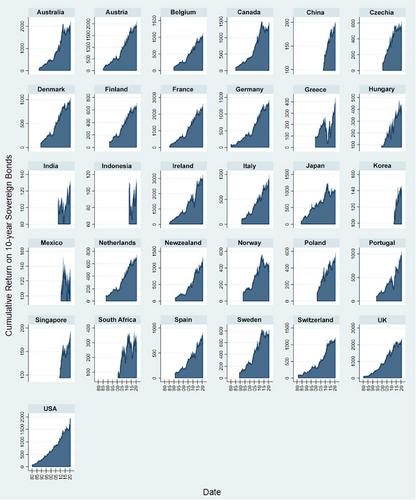 Air temperature and sovereign bond returns