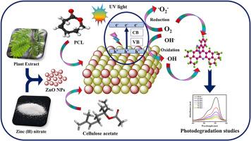 Evaluation of ZnO infused CA/PCL nanocomposites using potential wastewater treatment and invitro anticancer activity