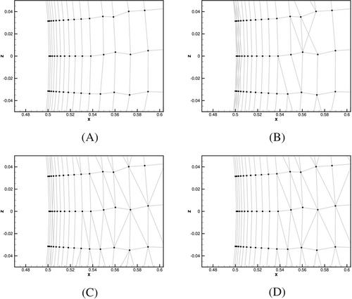 Assessment of implicit adaptive mesh-free CFD modelling