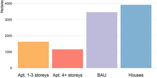 City-scale assessment of the material and environmental footprint of buildings using an advanced building information model: A case study from Canberra, Australia