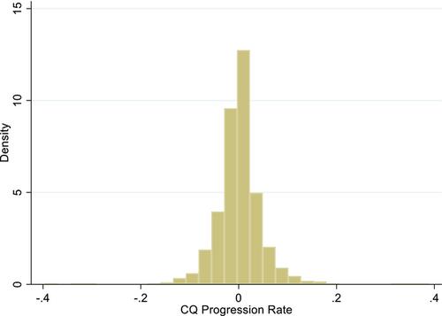 Benchmark and performance progression: Examining the roles of market competition and focus