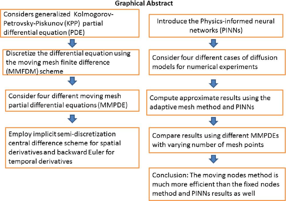 A comparative investigation of a time-dependent mesh method and physics-informed neural networks to analyze the generalized Kolmogorov–Petrovsky–Piskunov equation