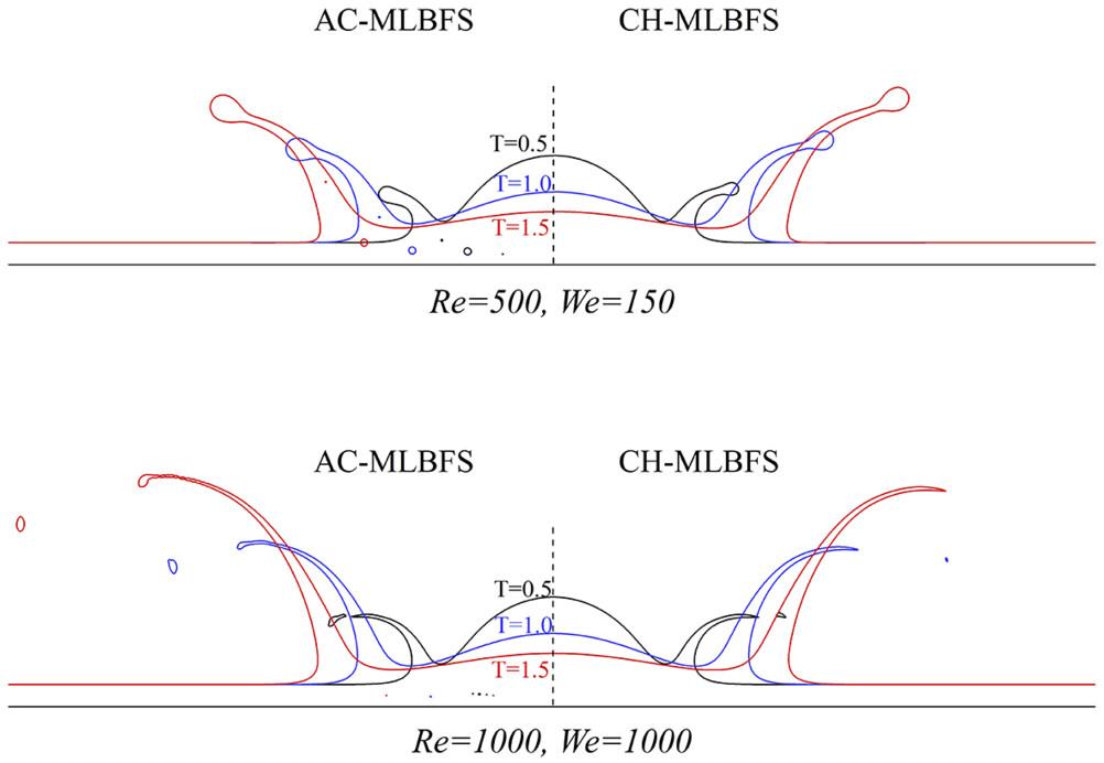 Multiphase lattice Boltzmann flux solver with conservative Allen-Cahn model for modeling high-density-ratio flows