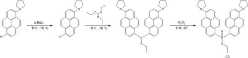 Heat Resistant Organic Dyes for High Temperature Luminescent Temperature Sensing