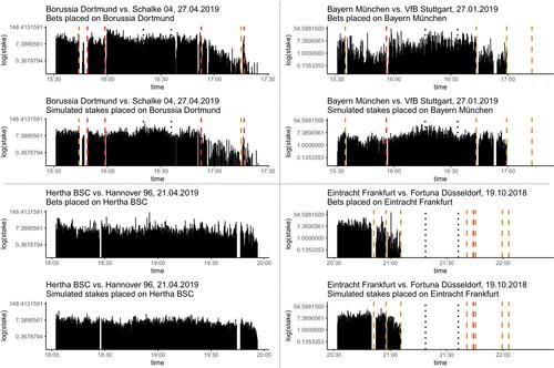 Demand for live betting: An analysis using state-space models