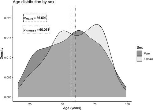 Testing the accuracy of the SexEst software for sex estimation in a modern Greek sample