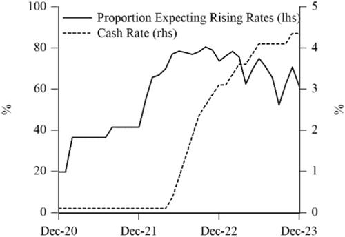 The Australian Economy in 2023–24: Navigating a Narrow Path