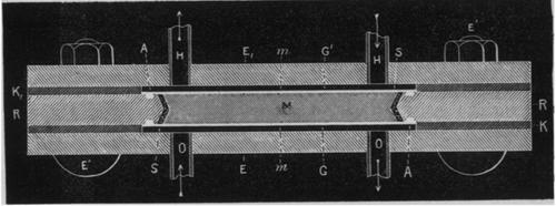 Electrochemical contributions: Ludwig Mond (1839−1909)