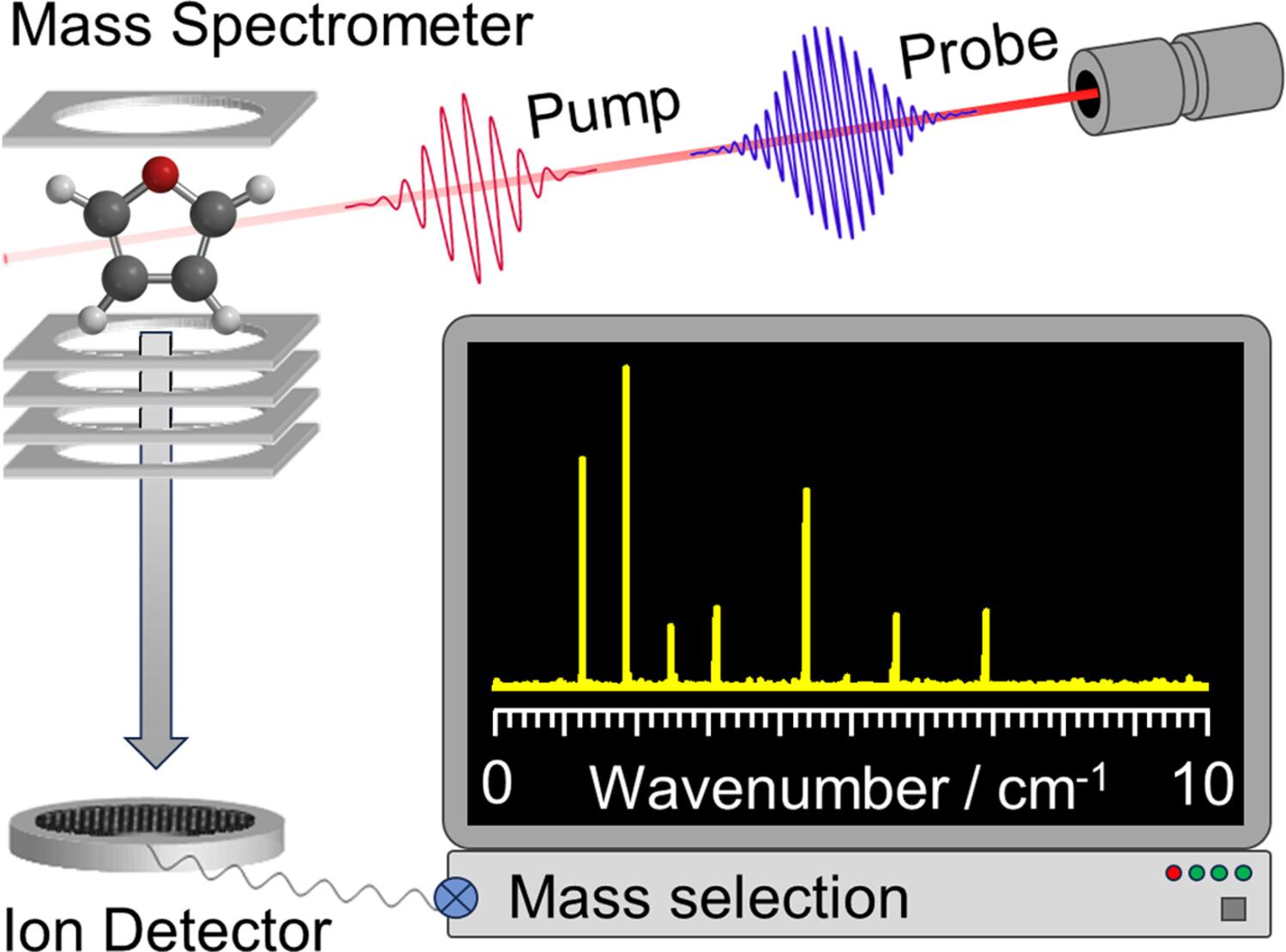 Mass-correlated rotational Raman spectra and the structure of furan