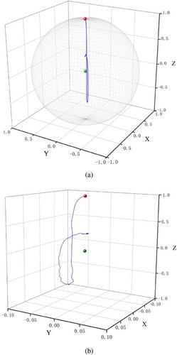 Interpolation of positive matrices by quantum-inspired optimal control