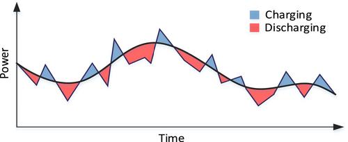 Impacts of grid-scale battery systems on power system operation, case of Baltic region