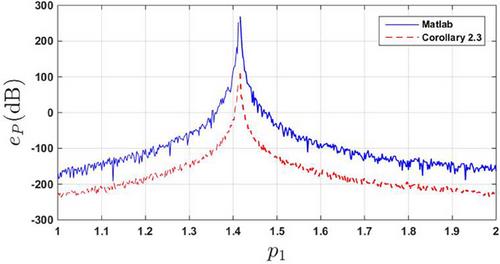 On the explicit Hermitian solutions of the continuous-time algebraic Riccati matrix equation for controllable systems