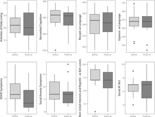 Characterising the social interaction style of autism in young adult males with fragile X syndrome