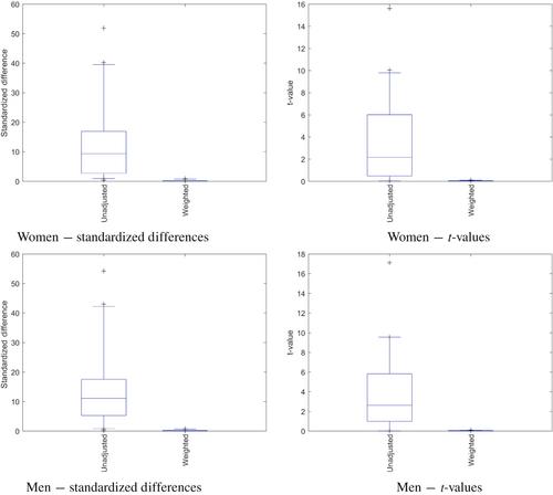 Does Stress Shorten Your Life? Evidence from Parental Bereavement