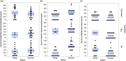 Adaptive divergence of seasonal heart plasticity between Canadian and Spanish pumpkinseed sunfish populations