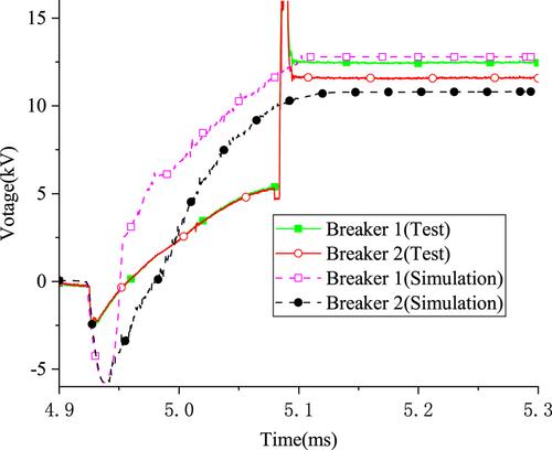 Study on the influence of mechanism dispersion on transient recovery voltage distribution of modular DC vacuum circuit breakers