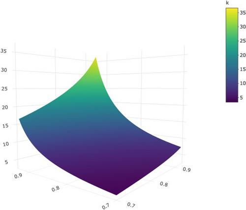 Enhancing recall in automated record screening: A resampling algorithm