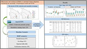 Effectiveness and resilience of BMPs to watershed climate adaptation considering the uncertainty of hydrological model and GCMs