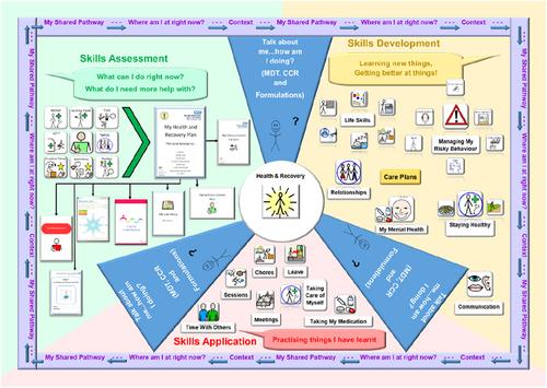 Models of care in secure services for people with intellectual and developmental disability: Implementing the Walkway to Wellness